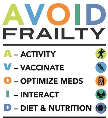 Canadian Frailty Network